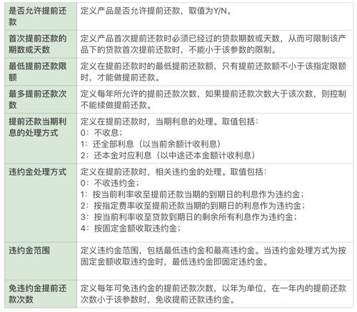 互聯網金融信貸業務中臺揭秘（三） 代辦貸款申報手續業務