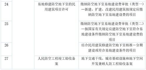 順德再添52項(xiàng)工程代辦審批業(yè)務(wù)，動(dòng)動(dòng)手指即可便捷辦理