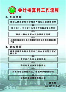 公用借款工作流程與代辦貸款申報(bào)手續(xù)業(yè)務(wù)指南